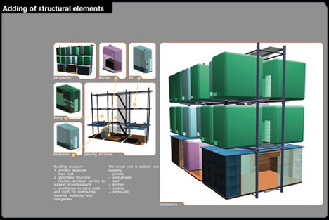 adding of structural elements